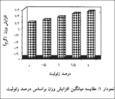 جدول